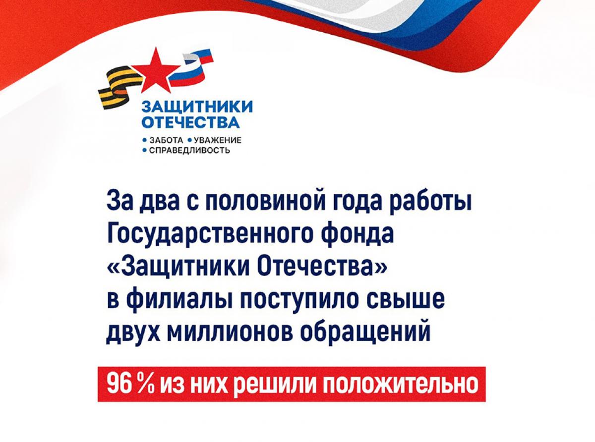 Помощь фонда «Защитники Отечества»